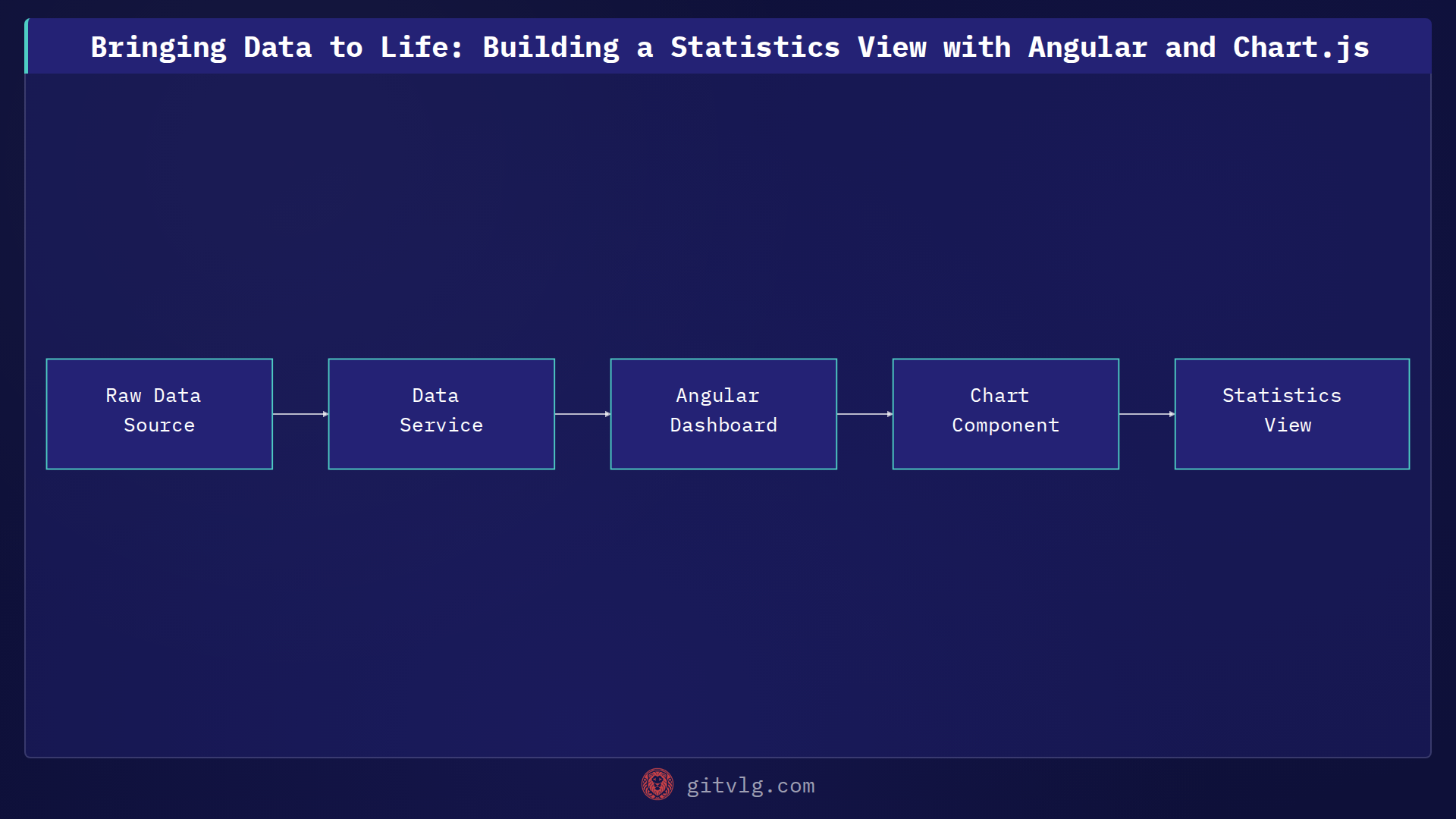 Bringing Data to Life: Building a Statistics View with Angular and Chart.js